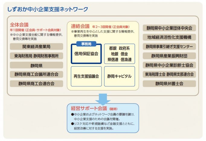中小企業支援ネットワーク