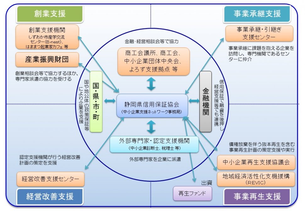 20210401 【図】他機関との連携について