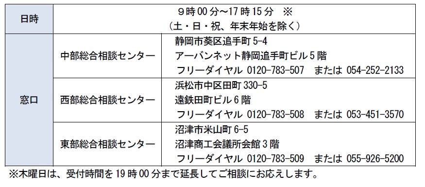 経営相談窓口