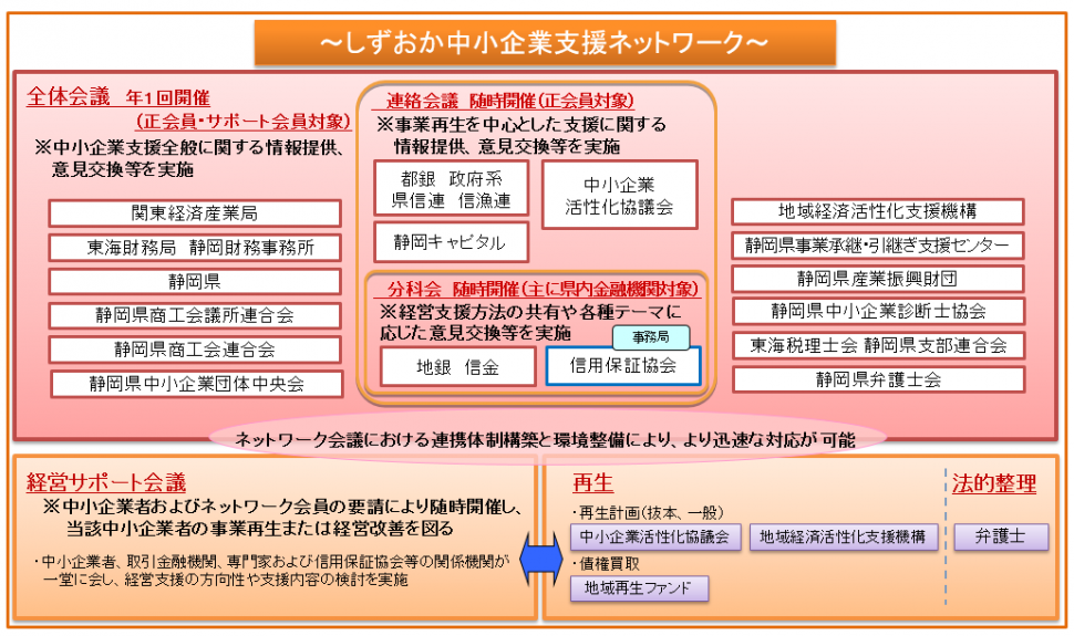 しずおか中小企業支援ネットワーク