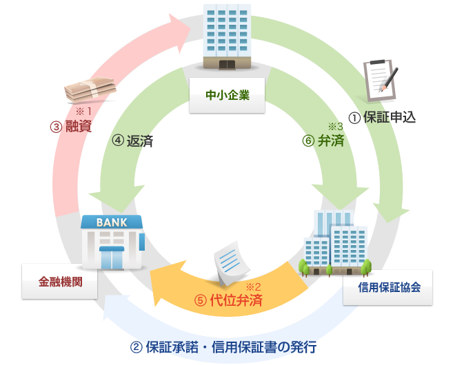 あなたの事業をバックアップ