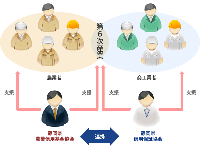 農業信用基金イメージ図