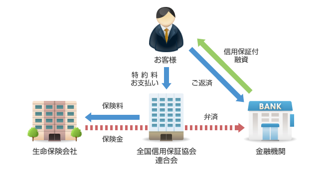 制度のしくみ