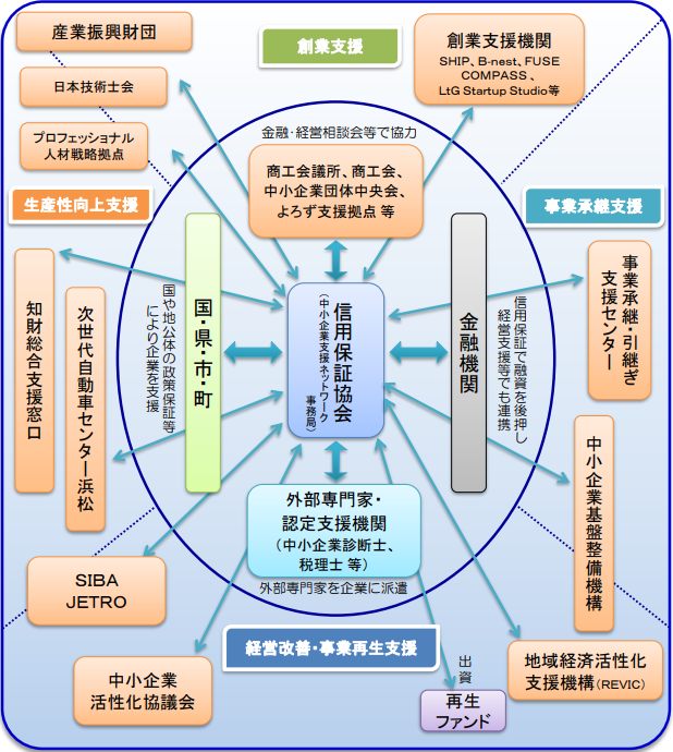 令和８年度経営計画　関係機関との連携