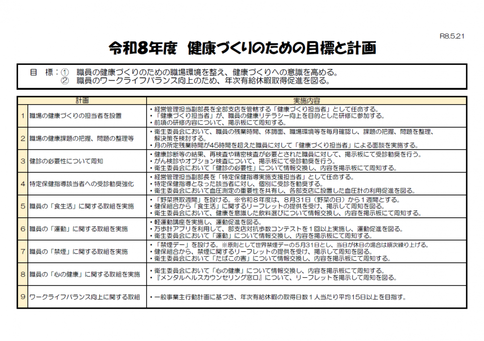 健康づくりのための目標と計画