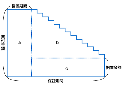 据置金額_図