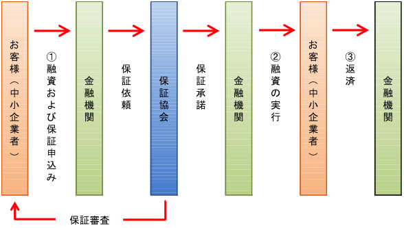 お申込み方法